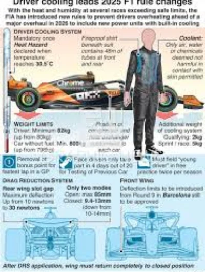 Formula Racing Pro 2025