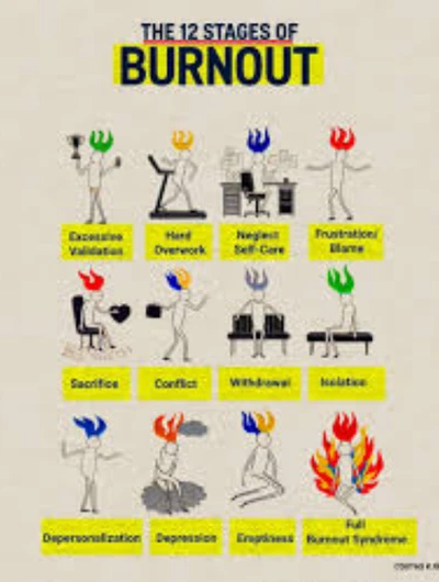 Burnout